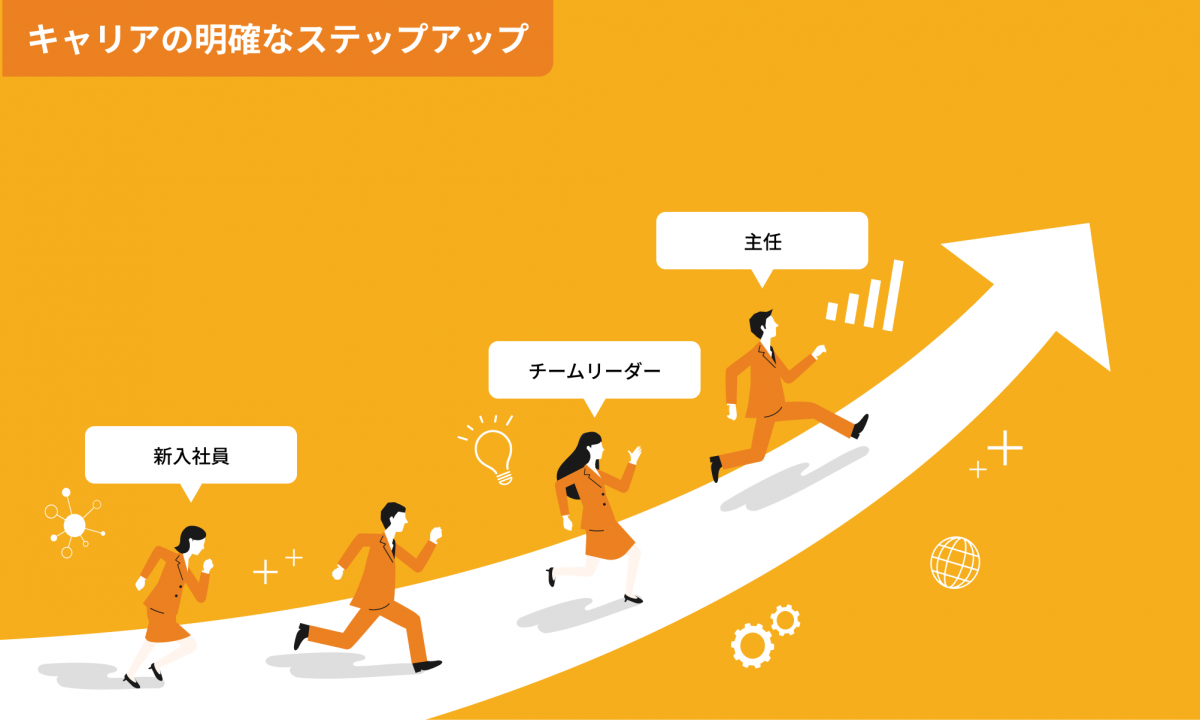 キャリアの明確なステップアップの図