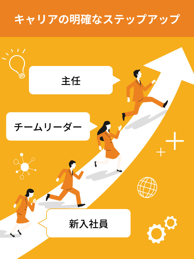 キャリアの明確なステップアップの図